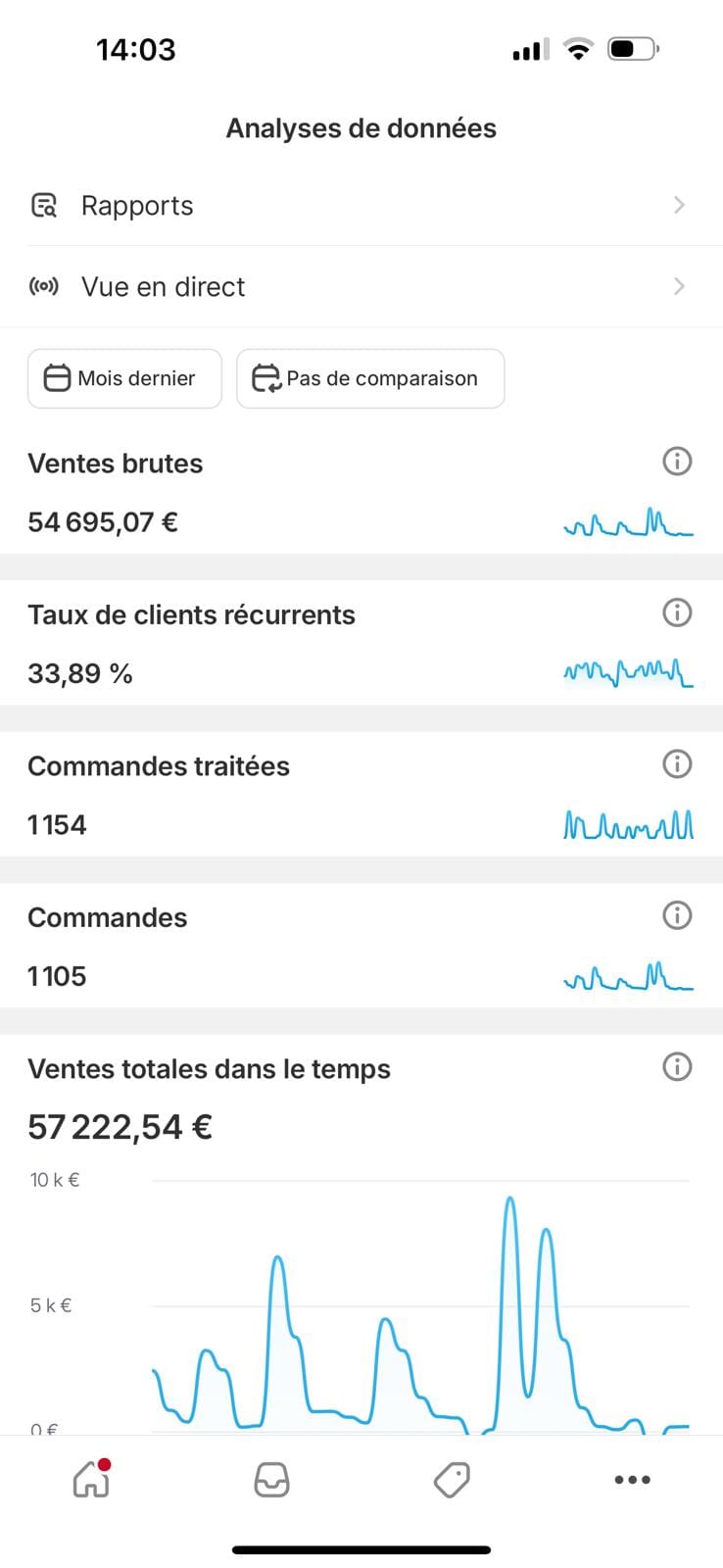 screen